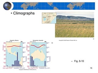 Climographs Fig. 8-10 