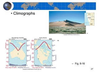 Climographs Fig. 8-16 