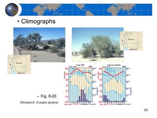 Climographs Fig. 8-20 (Richard A. Crooker photos) 