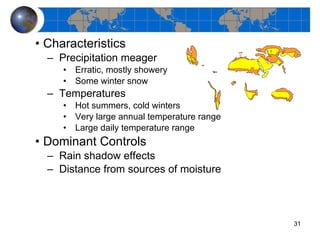 Characteristics Precipitation meager Erratic, mostly showery Some winter snow Temperatures Hot summers, cold winters Very large annual temperature range Large daily temperature range Dominant Controls Rain shadow effects Distance from sources of moisture 