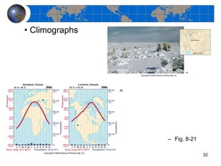 Climographs Fig. 8-21 
