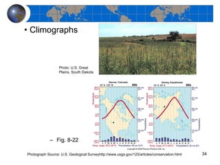 Climographs Fig. 8-22 Photograph Source: U.S. Geological Surveyhttp://www.usgs.gov/125/articles/conservation.html Photo: U.S. Great Plains, South Dakota 