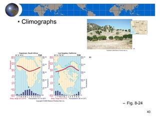 Climographs Fig. 8-24 