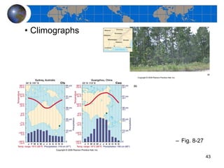 Climographs Fig. 8-27 