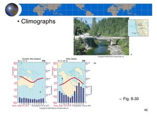 Climographs Fig. 8-30 