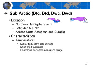 Sub Arctic (Dfc, Dfd, Dwc, Dwd) Location Northern Hemisphere only Latitudes 50–70º Across North American and Eurasia Characteristics Temperature Long, dark, very cold winters Brief, mild summers Enormous annual temperature range 