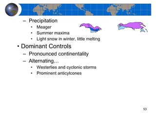 Precipitation Meager Summer maxima Light snow in winter, little melting Dominant Controls Pronounced continentality Alternating… Westerlies and cyclonic storms Prominent anticylcones 