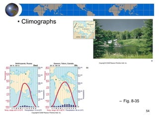 Climographs Fig. 8-35 