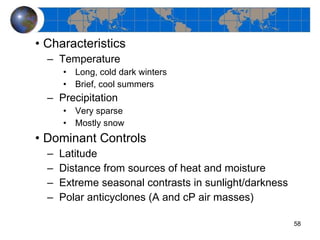 Characteristics Temperature Long, cold dark winters Brief, cool summers Precipitation Very sparse Mostly snow Dominant Controls Latitude Distance from sources of heat and moisture Extreme seasonal contrasts in sunlight/darkness Polar anticyclones (A and cP air masses) 