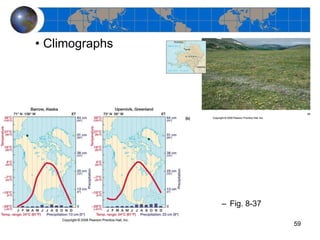 Climographs Fig. 8-37 