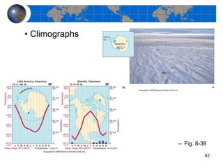 Climographs Fig. 8-38 