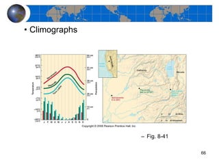 Climographs Fig. 8-41 