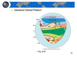 Idealized Global Pattern Fig. 8-45 