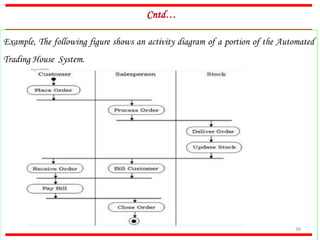 Chapter_Eight.pdf system analysis and design course chapter 8 | PDF