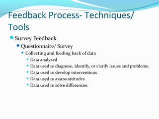 Feedback Process- Techniques/
Tools
Survey Feedback
Questionnaire/ Survey
 Collecting and feeding back of data
 Data analyzed
 Data used to diagnose, identify, or clarify issues and problems.
 Data used to develop interventions
 Data used to assess attitudes
 Data used to solve differences.
 