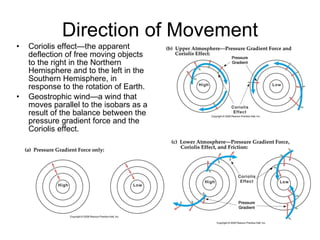 Direction of Movement Coriolis effect—the apparent deflection of free moving objects to the right in the Northern Hemisphere and to the left in the Southern Hemisphere, in response to the rotation of Earth. Geostrophic wind—a wind that moves parallel to the isobars as a result of the balance between the pressure gradient force and the Coriolis effect. 