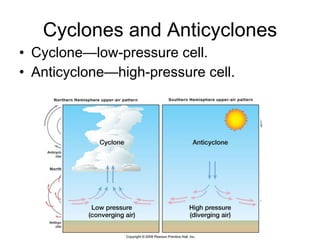 Cyclones and Anticyclones Cyclone—low-pressure cell. Anticyclone—high-pressure cell. 