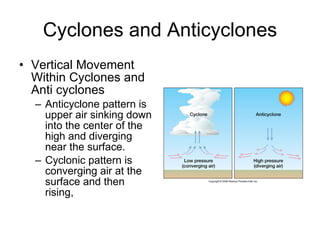 Cyclones and Anticyclones Vertical Movement Within Cyclones and Anti cyclones Anticyclone pattern is upper air sinking down into the center of the high and diverging near the surface. Cyclonic pattern is converging air at the surface and then rising,  
