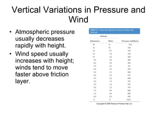Vertical Variations in Pressure and Wind Atmospheric pressure usually decreases rapidly with height. Wind speed usually increases with height; winds tend to move faster above friction layer. 