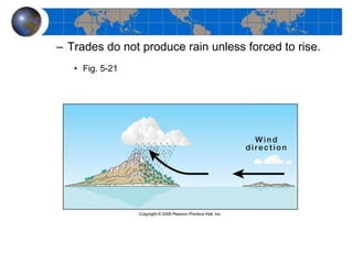 Trades do not produce rain unless forced to rise. Fig. 5-21 