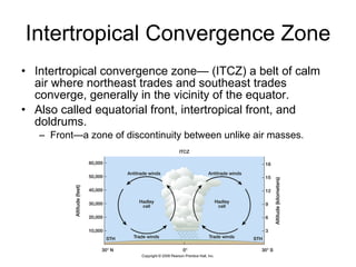 Intertropical Convergence Zone Intertropical convergence zone— (ITCZ) a belt of calm air where northeast trades and southeast trades converge, generally in the vicinity of the equator. Also called equatorial front, intertropical front, and doldrums. Front—a zone of discontinuity between unlike air masses. 