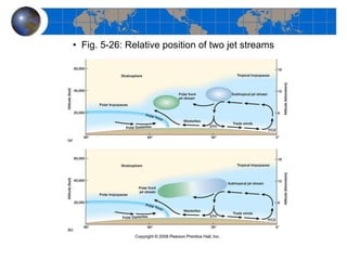 Fig. 5-26: Relative position of two jet streams 