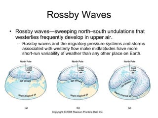 Rossby Waves Rossby waves—sweeping north–south undulations that westerlies frequently develop in upper air. Rossby waves and the migratory pressure systems and storms associated with westerly flow make midlatitudes have more short-run variability of weather than any other place on Earth. 