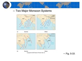 Two Major Monsoon Systems Fig. 5-33 