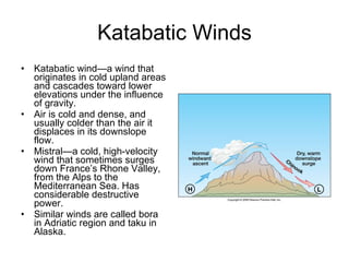 Katabatic Winds Katabatic wind—a wind that originates in cold upland areas and cascades toward lower elevations under the influence of gravity. Air is cold and dense, and usually colder than the air it displaces in its downslope flow.  Mistral—a cold, high-velocity wind that sometimes surges down France’s Rhone Valley, from the Alps to the Mediterranean Sea. Has considerable destructive power. Similar winds are called bora in Adriatic region and taku in Alaska. 