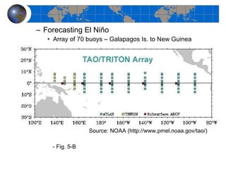 Forecasting El Niño Array of 70 buoys – Galapagos Is. to New Guinea Source: NOAA (http://www.pmel.noaa.gov/tao/) - Fig. 5-B 