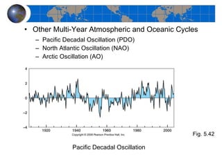 Other Multi-Year Atmospheric and Oceanic Cycles Pacific Decadal Oscillation (PDO) North Atlantic Oscillation (NAO) Arctic Oscillation (AO) Pacific Decadal Oscillation Fig. 5.42 