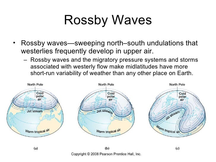 rossby waves and jestsreams by alisondeane’s