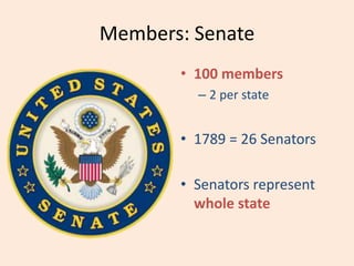 Members: Senate
• 100 members
– 2 per state
• 1789 = 26 Senators
• Senators represent
whole state
 