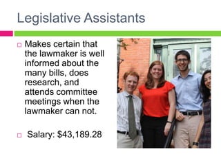 Legislative Assistants
 Makes certain that
the lawmaker is well
informed about the
many bills, does
research, and
attends committee
meetings when the
lawmaker can not.
 Salary: $43,189.28
 