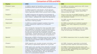 decision support system in management information | PPTX