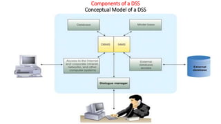 decision support system in management information | PPTX