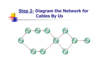 Step 2- Diagram the Network for
Cables By Us
 