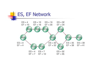 ES, EF Network
 