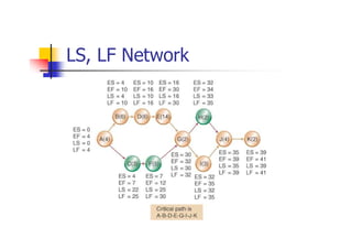 LS, LF Network
 
