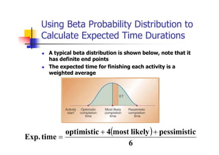 Using Beta Probability Distribution to
Calculate Expected Time Durations
 A typical beta distribution is shown below, note that it
has definite end points
 The expected time for finishing each activity is a
weighted average
 
6
c
pessimisti
likely
most
4
optimistic
time
Exp.



 