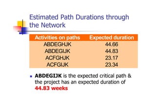 Estimated Path Durations through
the Network
 ABDEGIJK is the expected critical path &
the project has an expected duration of
44.83 weeks
Activities on paths Expected duration
ABDEGHJK 44.66
ABDEGIJK 44.83
ACFGHJK 23.17
ACFGIJK 23.34
 