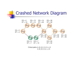 Crashed Network Diagram
 
