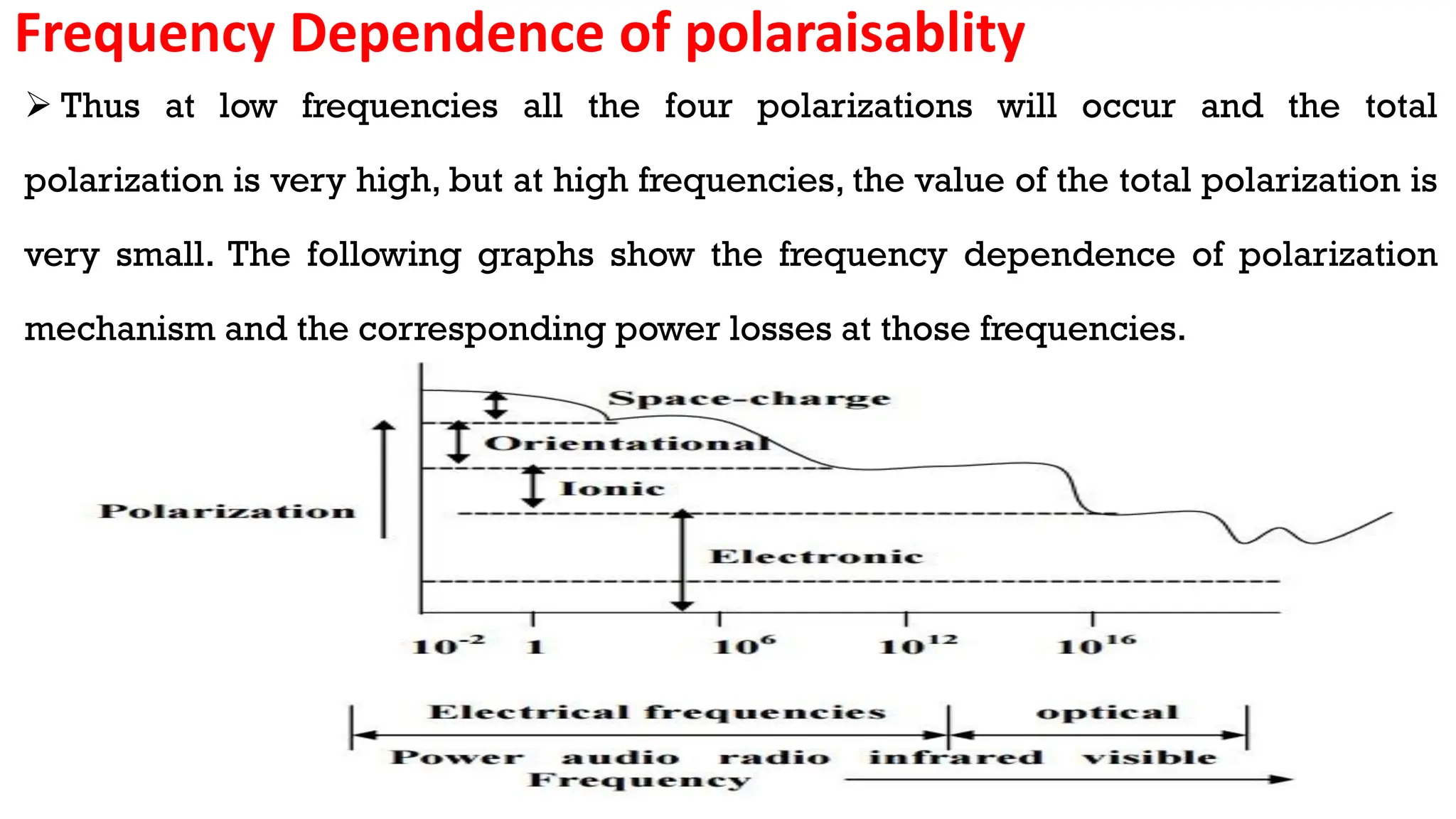Frequency Dependence of polaraisablity
 Thus at low frequencies all the four polarizations will occur and the total
polarization is very high, but at high frequencies, the value of the total polarization is
very small. The following graphs show the frequency dependence of polarization
mechanism and the corresponding power losses at those frequencies.
 