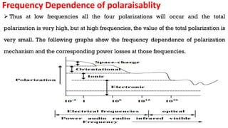Frequency Dependence of polaraisablity
 Thus at low frequencies all the four polarizations will occur and the total
polarization is very high, but at high frequencies, the value of the total polarization is
very small. The following graphs show the frequency dependence of polarization
mechanism and the corresponding power losses at those frequencies.
 