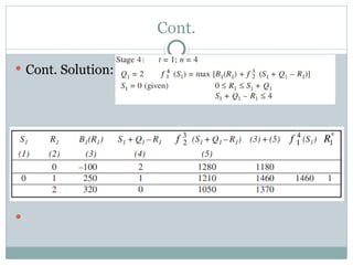 CHAPTER FIVE.pptx Water resources optimization by Dynamic program | PPTX