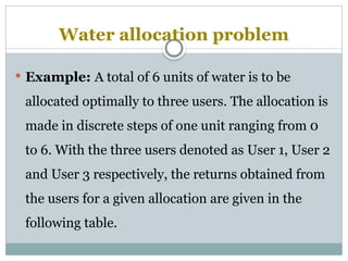 CHAPTER FIVE.pptx Water resources optimization by Dynamic program | PPTX