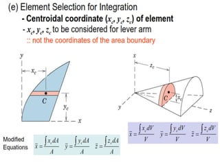 engineering statics: distributed forces-1 | PDF
