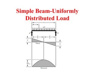 engineering statics: distributed forces-1 | PDF