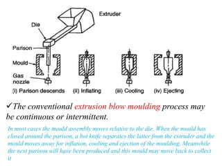 The conventional extrusion blow moulding process may
be continuous or intermittent.
In most cases the mould assembly moves relative to the die. When the mould has
closed around the parison, a hot knife separates the latter from the extruder and the
mould moves away for inflation, cooling and ejection of the moulding. Meanwhile
the next parison will have been produced and this mould may move back to collect
it
 