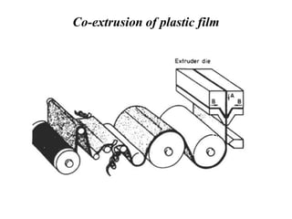 Co-extrusion of plastic film
 